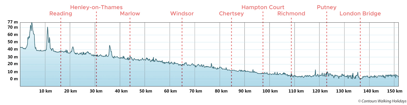 Thames Path - East Section Route Profile